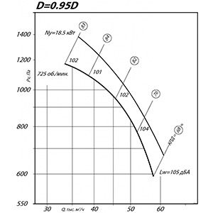 Вентилятор ВР 80-75 ДУ 12,5